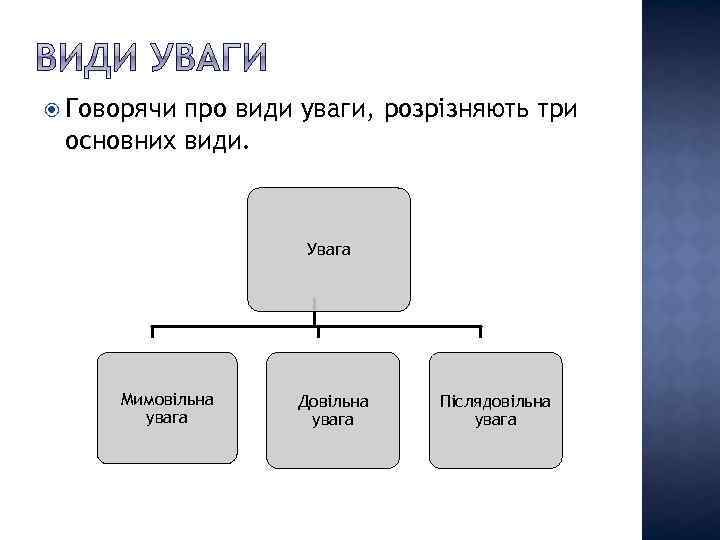  Говорячи про види уваги, розрізняють три основних види. Увага Мимовільна увага Довільна увага