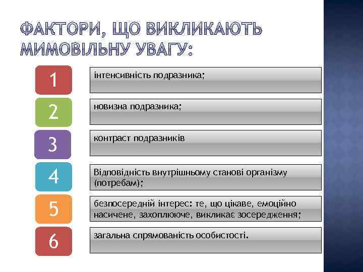 1 інтенсивність подразника; 2 новизна подразника; 3 контраст подразників 4 Відповідність внутрішньому станові організму