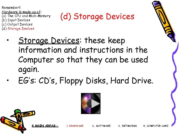 Remember!! Hardware is made up of: (a) The CPU and Main Memory (b) Input