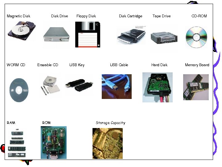 Magnetic Disk WORM CD RAM Disk Drive Erasable CD ROM Floppy Disk USB Key