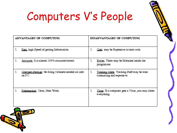 Computers V’s People ADVANTAGES OF COMPUTING DISADVANTAGES OF COMPUTING 1. Fast: high Speed of