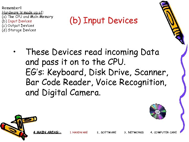 Remember!! Hardware is made up of: (a) The CPU and Main Memory (b) Input