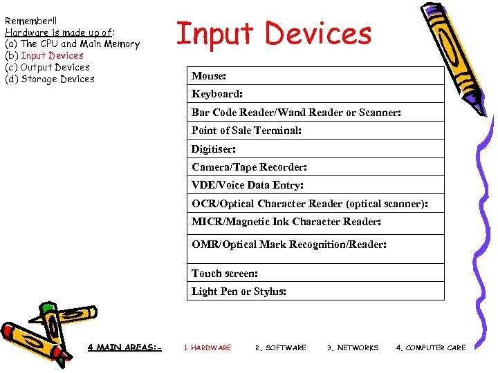 Remember!! Hardware is made up of: (a) The CPU and Main Memory (b) Input