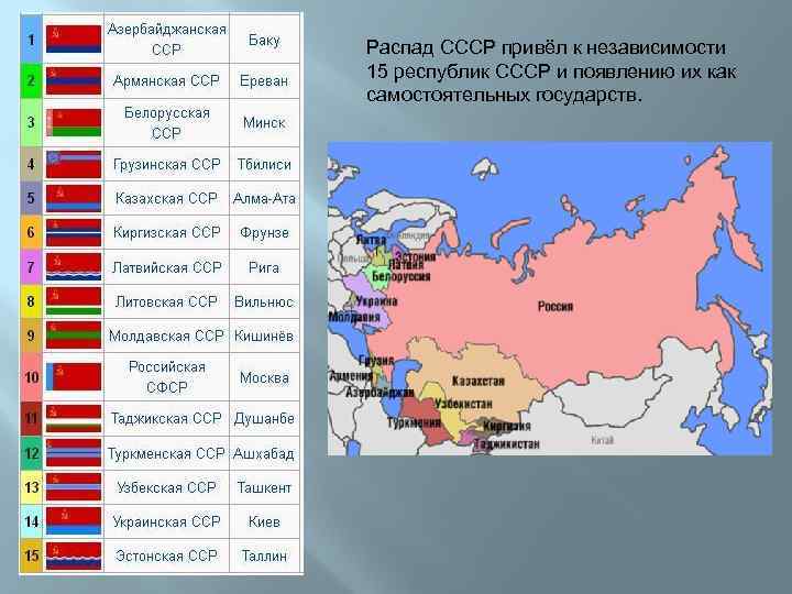 Распад СССР привёл к независимости 15 республик СССР и появлению их как самостоятельных государств.