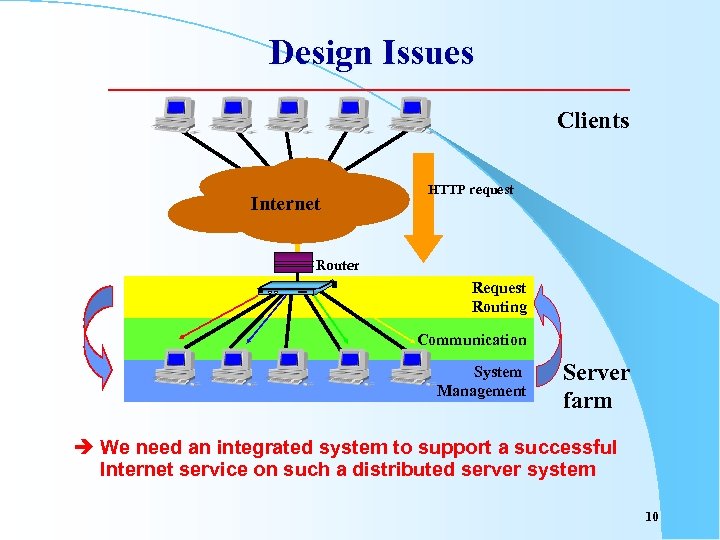 Design Issues Clients Internet HTTP request Router Request Routing Communication System Management Server farm