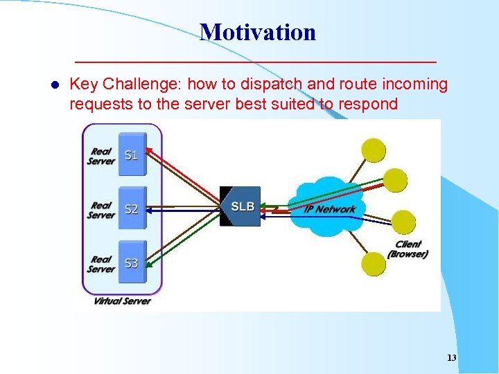 Motivation l Key Challenge: how to dispatch and route incoming requests to the server