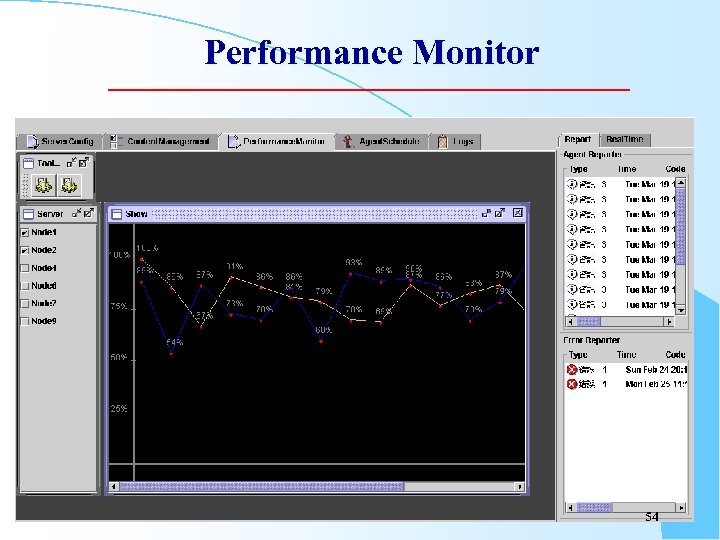 Performance Monitor 54 