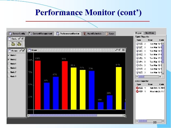 Performance Monitor (cont’) 55 