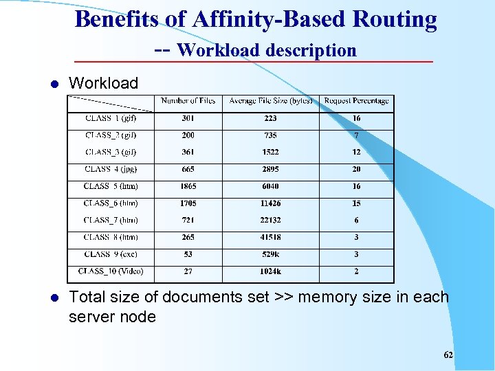 Benefits of Affinity-Based Routing -- Workload description l Workload l Total size of documents