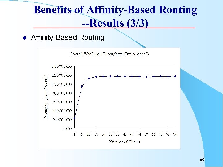 Benefits of Affinity-Based Routing --Results (3/3) l Affinity-Based Routing 65 