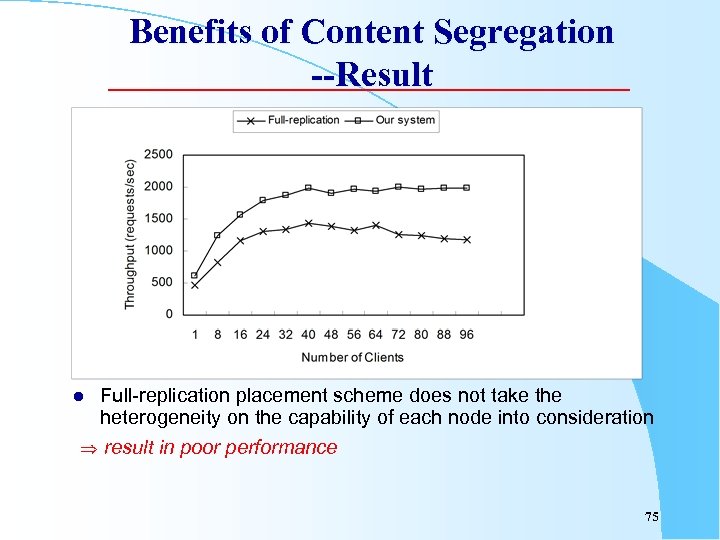 Benefits of Content Segregation --Result l Full-replication placement scheme does not take the heterogeneity