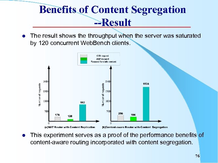 Benefits of Content Segregation --Result l The result shows the throughput when the server