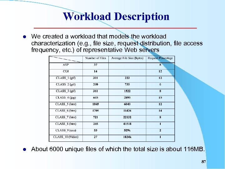 Workload Description l We created a workload that models the workload characterization (e. g.