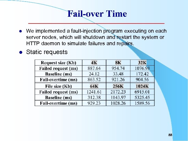 Fail-over Time l We implemented a fault-injection program executing on each server nodes, which