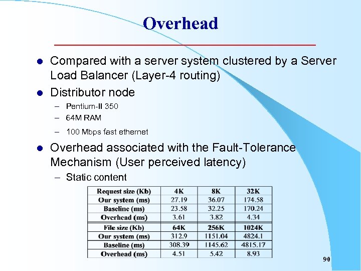 Overhead l l Compared with a server system clustered by a Server Load Balancer