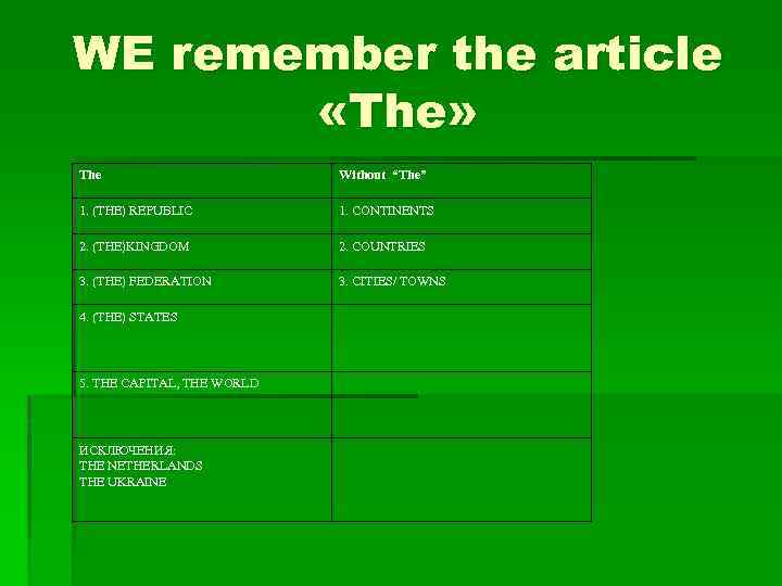 WE remember the article «The» The Without “The” 1. (THE) REPUBLIC 1. CONTINENTS 2.