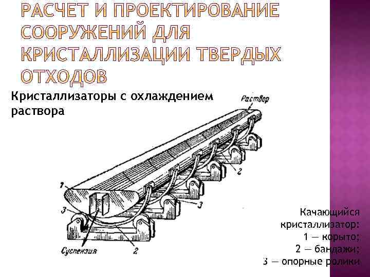 Кристаллизаторы с охлаждением раствора Качающийся кристаллизатор: 1 — корыто; 2 — бандажи; 3 —
