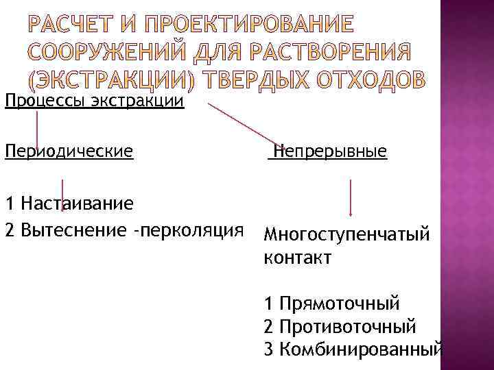Процессы экстракции Периодические 1 Настаивание 2 Вытеснение -перколяция Непрерывные Многоступенчатый контакт 1 Прямоточный 2