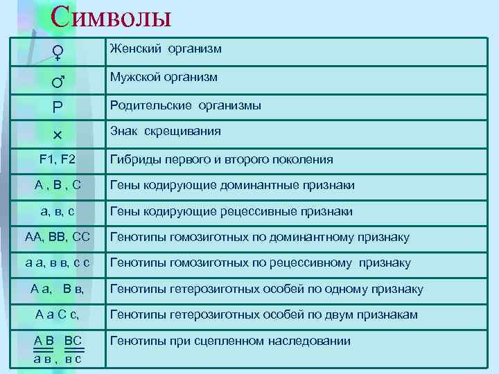 Организмы обозначение. Символ скрещивания в геометрии. Значок скрещивания в математике. Скрещивание Символьное обозначения. Символы, используемые при составлении схем скрещивания.