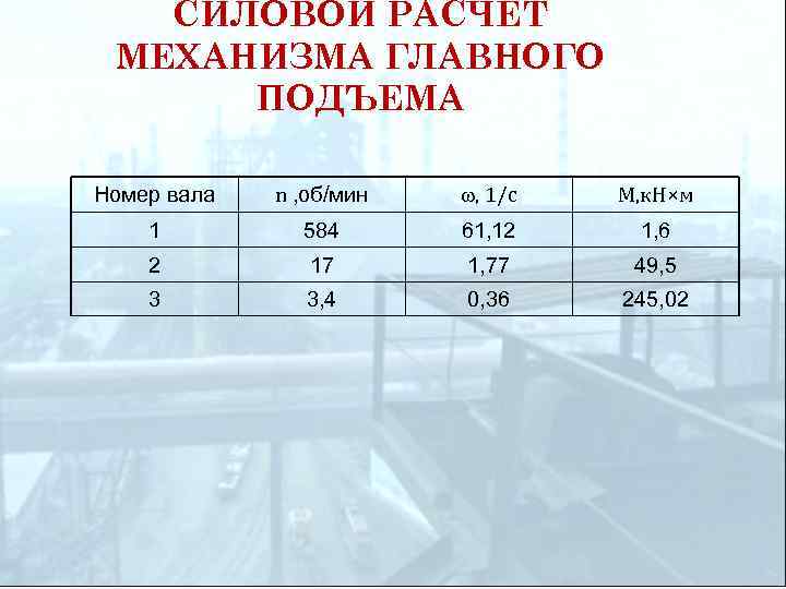 СИЛОВОЙ РАСЧЕТ МЕХАНИЗМА ГЛАВНОГО ПОДЪЕМА Номер вала n , об/мин , 1/с М, к.