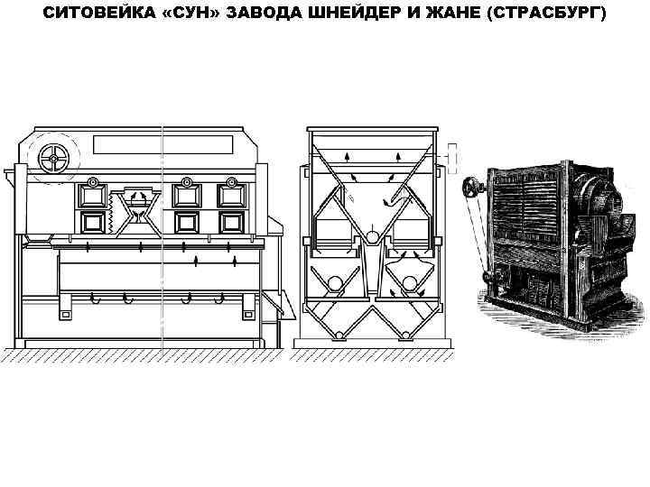 СИТОВЕЙКА «СУН» ЗАВОДА ШНЕЙДЕР И ЖАНЕ (СТРАСБУРГ) 