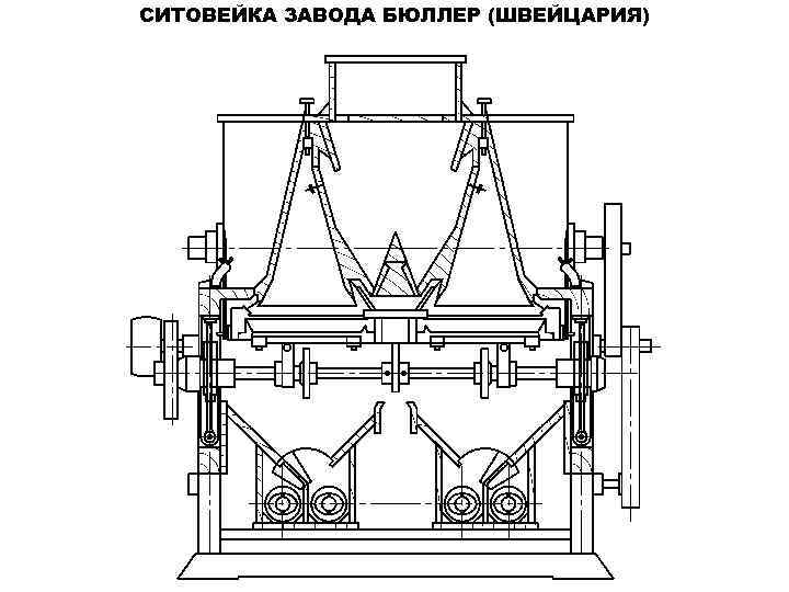 СИТОВЕЙКА ЗАВОДА БЮЛЛЕР (ШВЕЙЦАРИЯ) 