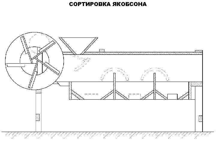 СОРТИРОВКА ЯКОБСОНА 