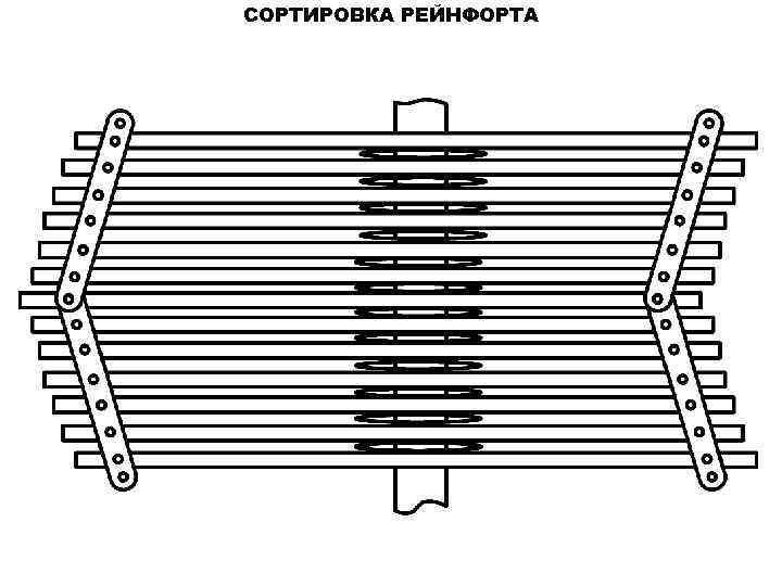 СОРТИРОВКА РЕЙНФОРТА 