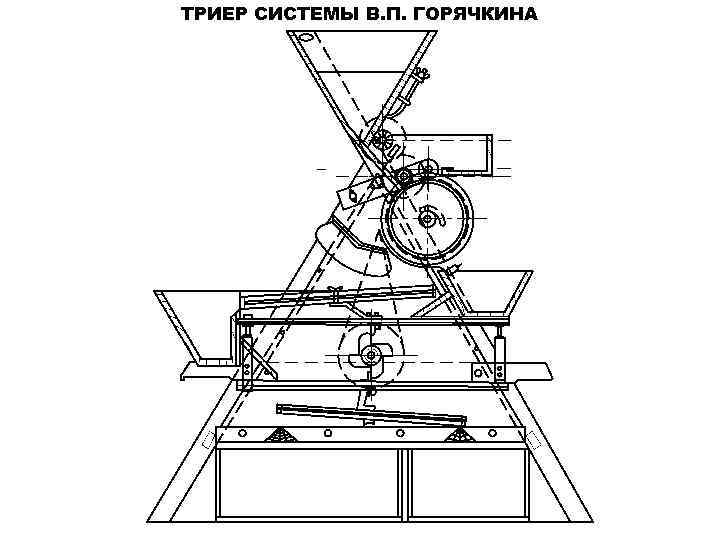 ТРИЕР СИСТЕМЫ В. П. ГОРЯЧКИНА 