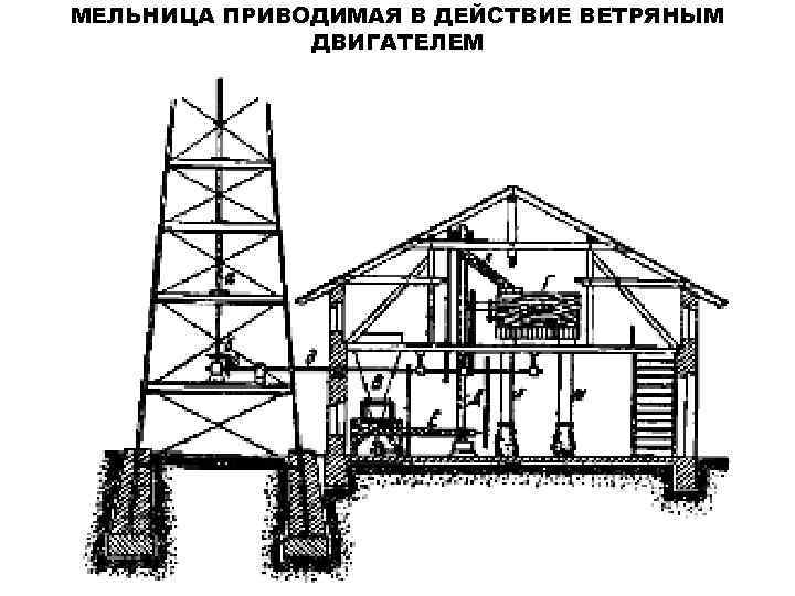 МЕЛЬНИЦА ПРИВОДИМАЯ В ДЕЙСТВИЕ ВЕТРЯНЫМ ДВИГАТЕЛЕМ 