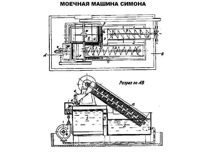 МОЕЧНАЯ МАШИНА СИМОНА 