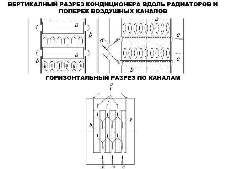 ВЕРТИКАЛНЫЙ РАЗРЕЗ КОНДИЦИОНЕРА ВДОЛЬ РАДИАТОРОВ И ПОПЕРЕК ВОЗДУШНЫХ КАНАЛОВ ГОРИЗОНТАЛЬНЫЙ РАЗРЕЗ ПО КАНАЛАМ 