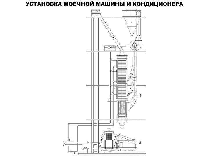 УСТАНОВКА МОЕЧНОЙ МАШИНЫ И КОНДИЦИОНЕРА 