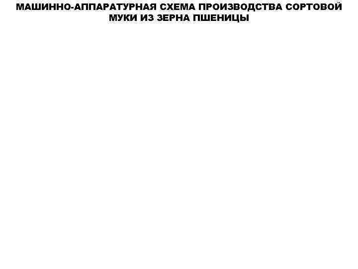 МАШИННО-АППАРАТУРНАЯ СХЕМА ПРОИЗВОДСТВА СОРТОВОЙ МУКИ ИЗ ЗЕРНА ПШЕНИЦЫ 