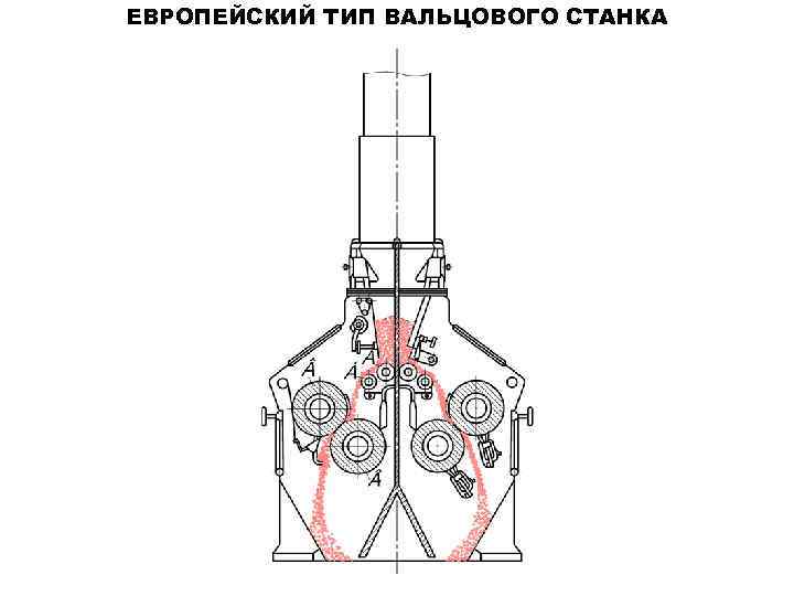 Схема вальцового станка