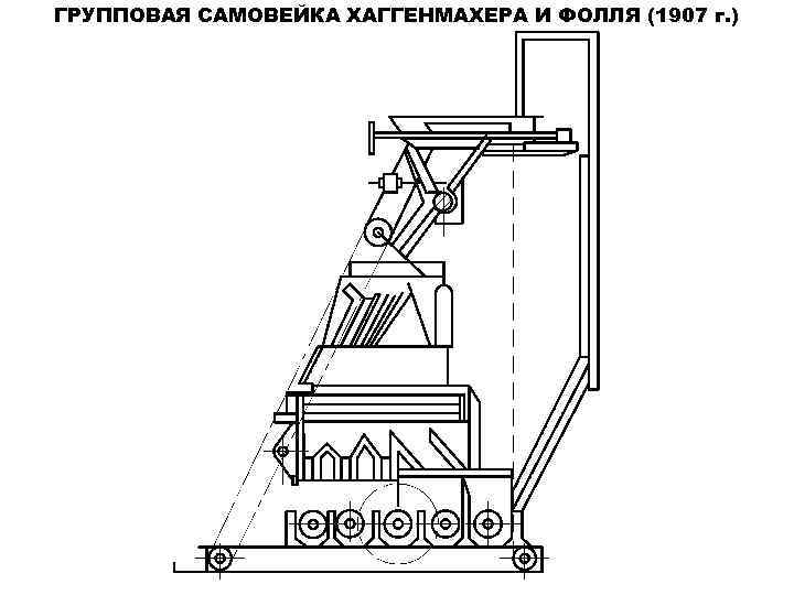 ГРУППОВАЯ САМОВЕЙКА ХАГГЕНМАХЕРА И ФОЛЛЯ (1907 г. ) 