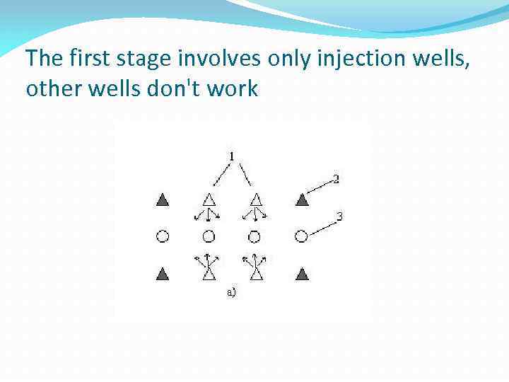 The first stage involves only injection wells, other wells don't work 