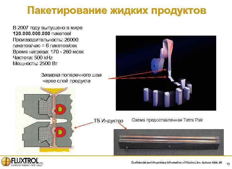 Пакетирование жидких продуктов В 2007 году выпущено в мире 120. 000 пакетов! Производительность: 26000