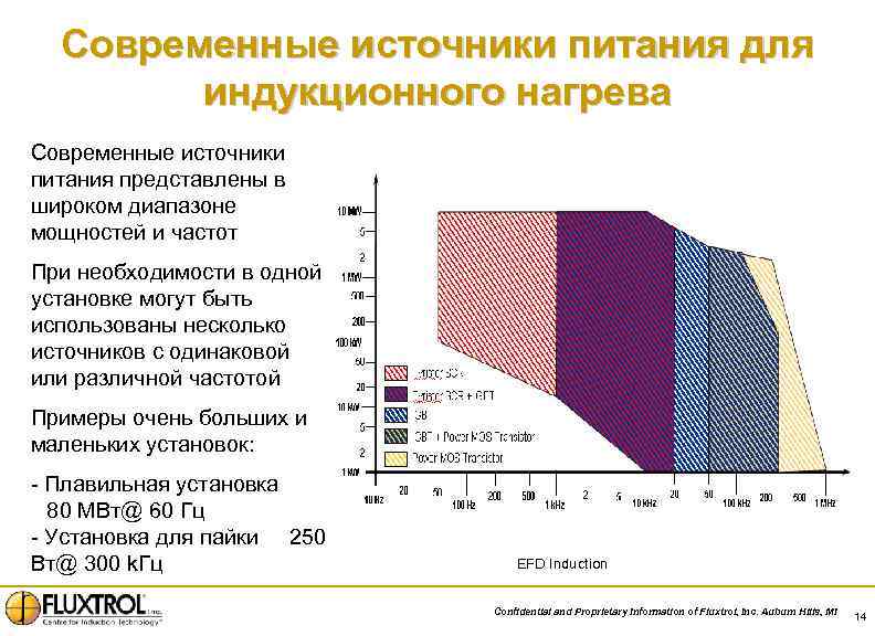 Современные источники питания для индукционного нагрева Современные источники питания представлены в широком диапазоне мощностей