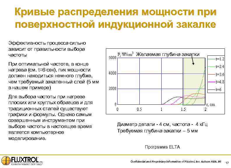 Частота индукционного. Частота индукционного отжига. Распределение мощности от частоты. Изменение мощности при закалке индукционным методом. Индукционная закаливание.