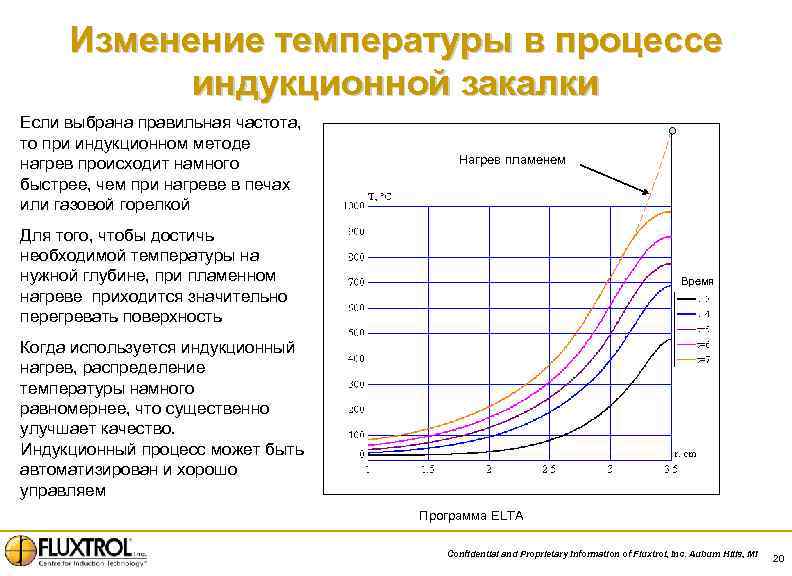 Изменение температуры в процессе индукционной закалки Если выбрана правильная частота, то при индукционном методе