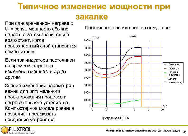 Типичное изменение мощности при закалке При одновременном нагреве с Ui = const, мощность обычно