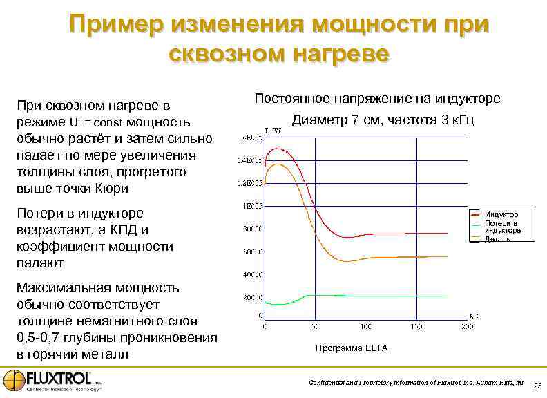 Пример изменения мощности при сквозном нагреве При сквозном нагреве в режиме Ui = const
