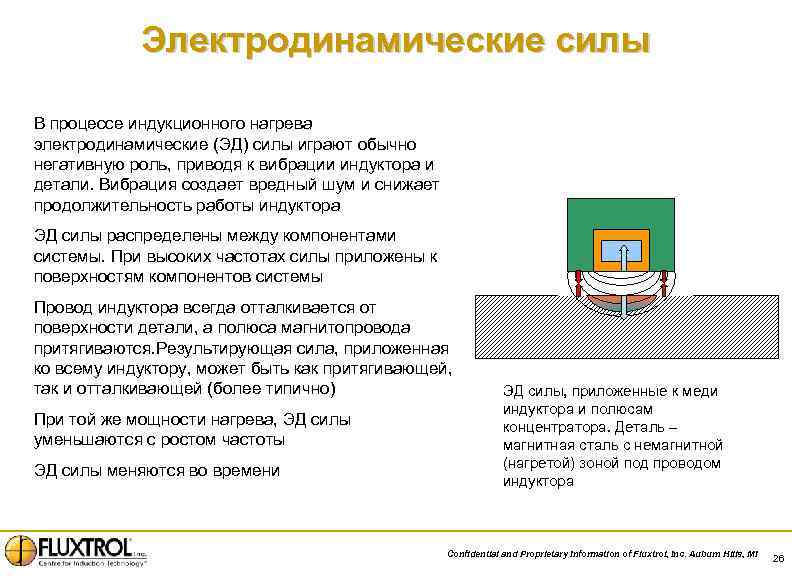 Электродинамические силы В процессе индукционного нагрева электродинамические (ЭД) силы играют обычно негативную роль, приводя