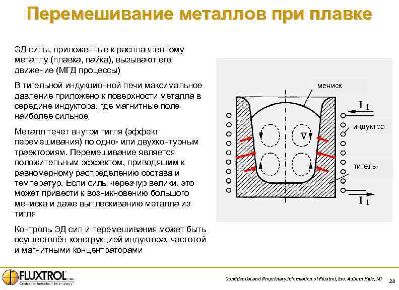 Перемешивание металлов при плавке ЭД силы, приложенные к расплавленному металлу (плавка, пайка), вызывают его