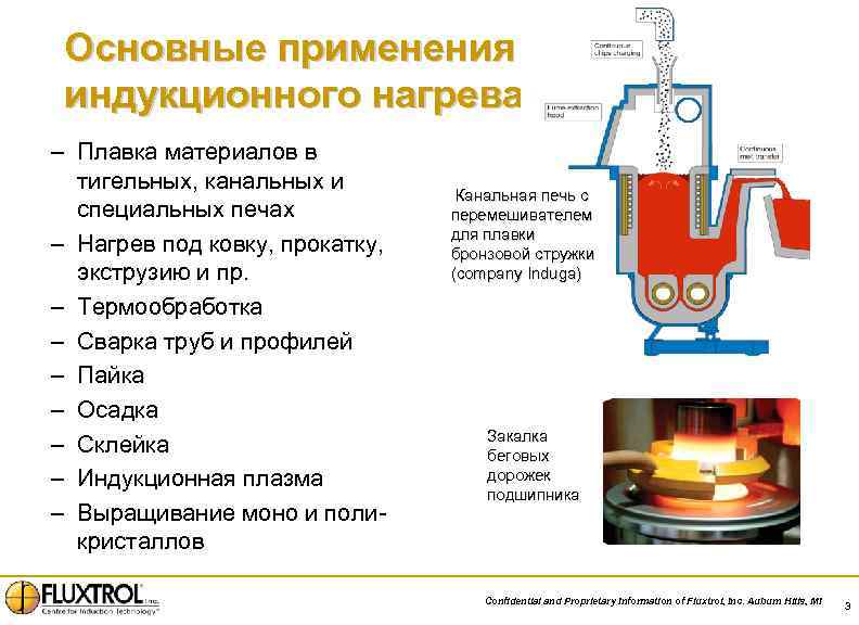 Основные применения индукционного нагрева – Плавка материалов в тигельных, канальных и специальных печах –
