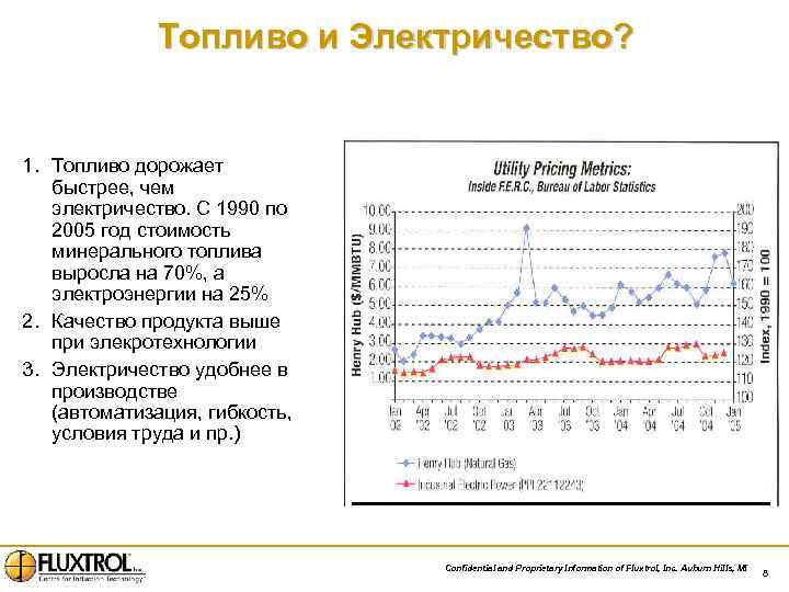 Топливо и Электричество? 1. Топливо дорожает быстрее, чем электричество. С 1990 по 2005 год