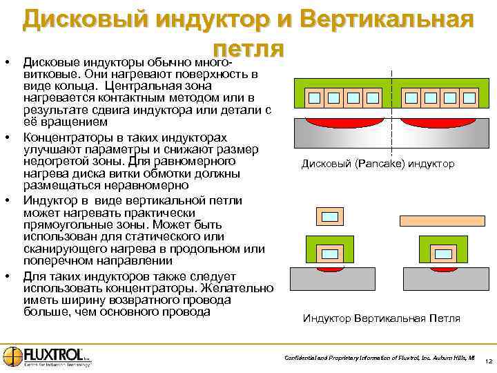  • • Дисковый индуктор и Вертикальная петля Дисковые индукторы обычно многовитковые. Они нагревают