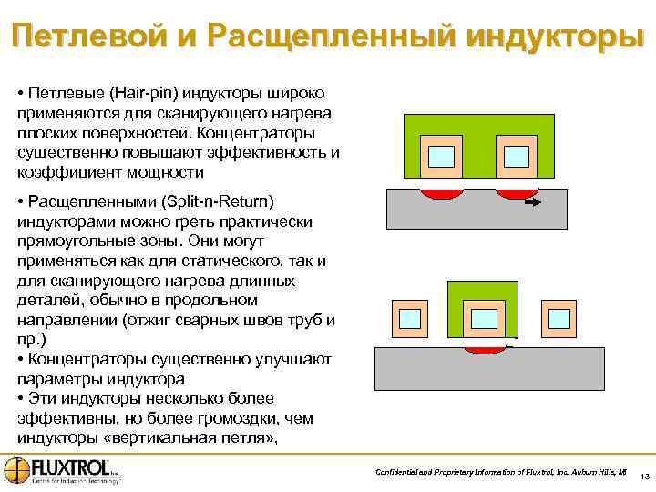Петлевой и Расщепленный индукторы • Петлевые (Hair-pin) индукторы широко применяются для сканирующего нагрева плоских