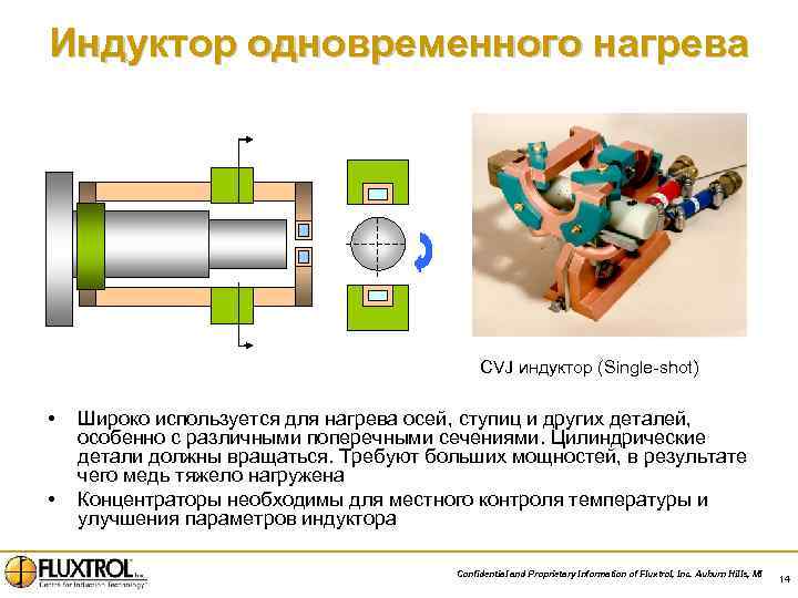 Индуктор для нагрева подшипников